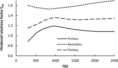 On-The-Fly Kinetics of the Hydrogen Abstraction by Hydroperoxyl Radical: An Application of the Reaction Class Transition State Theory